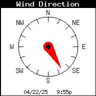 Current Wind Direction